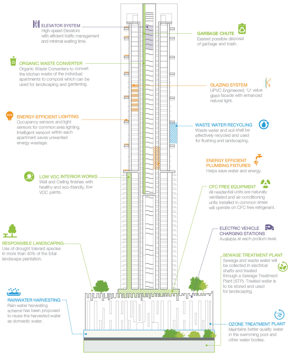 GREENER FUTURE